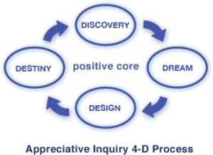 Appreciativce